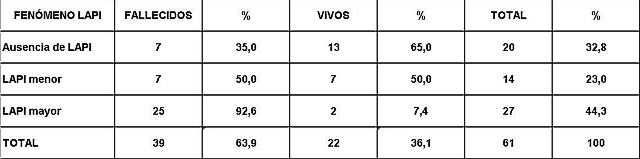 Tabla 8 - <div style=